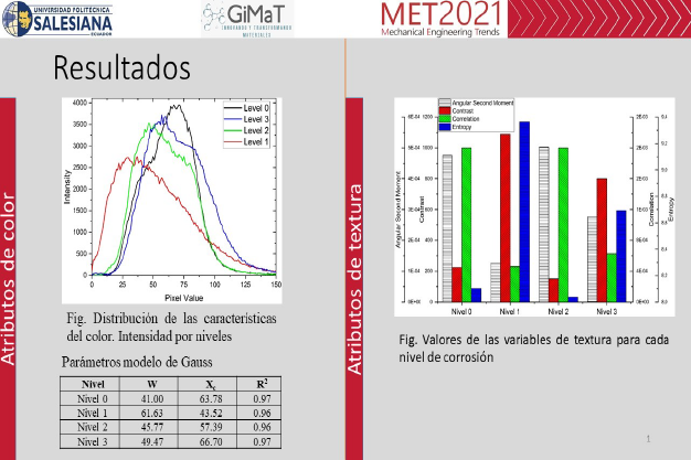 El Grupo de Investigación GiMaT realizó la presentación de resultados de investigación en el I Congreso Internacional Meet 2021