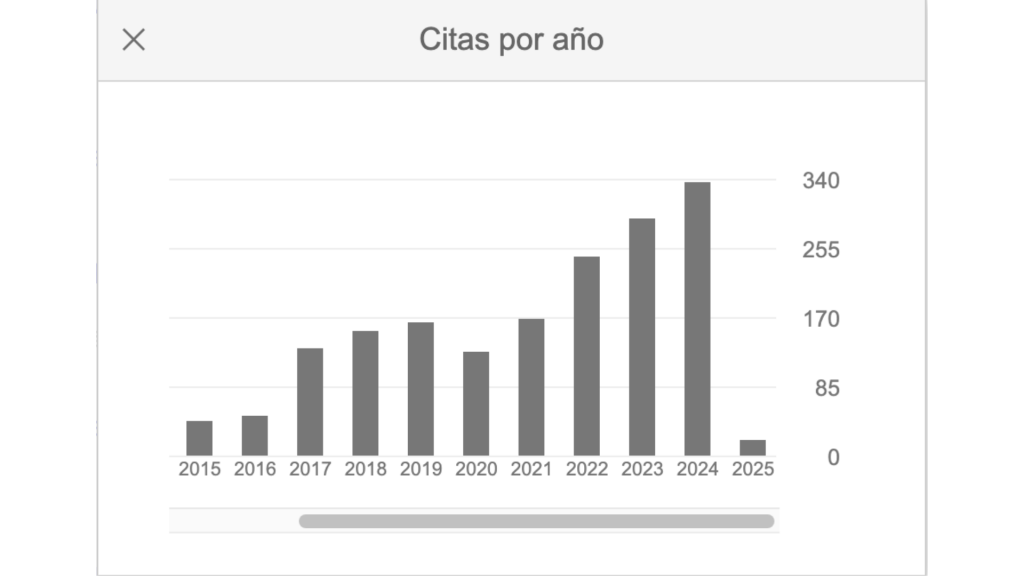 citations